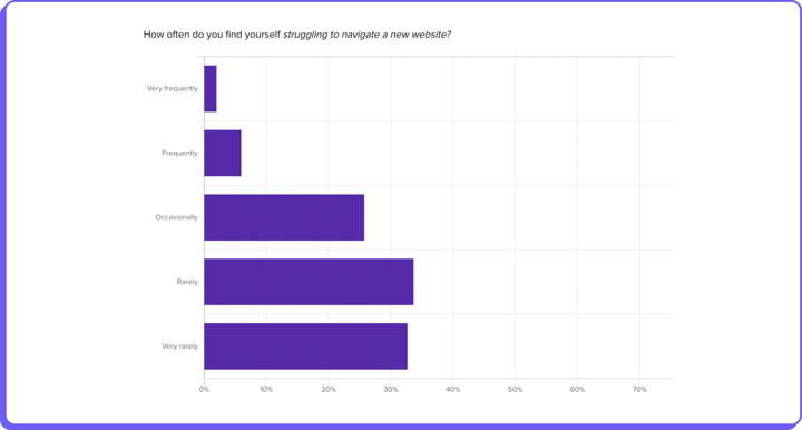 concept testing results.