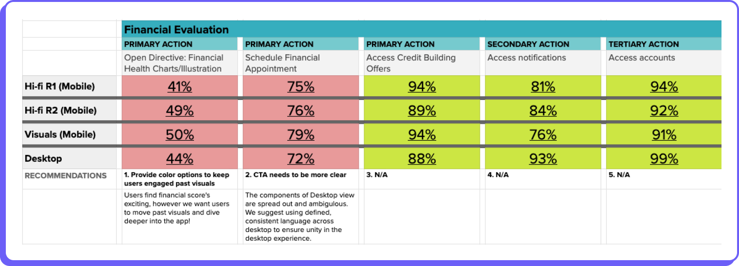 Interaction matrix data