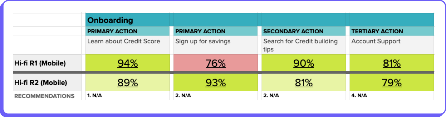 Interaction matrix improvements