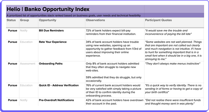 Banko opportunity index