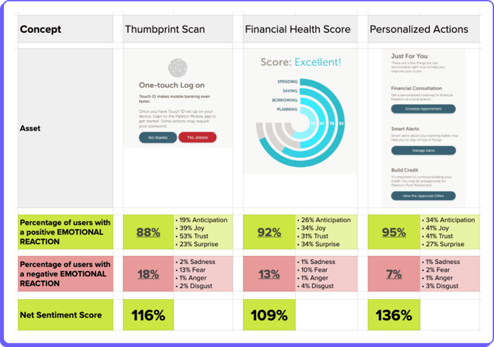 NPA of banking features
