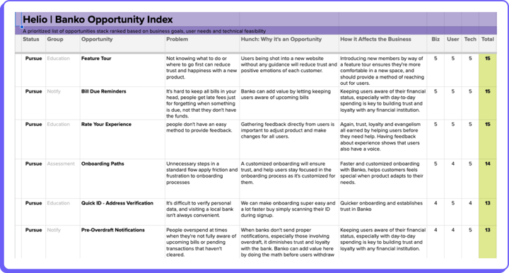 Opportunity Index for a banking company