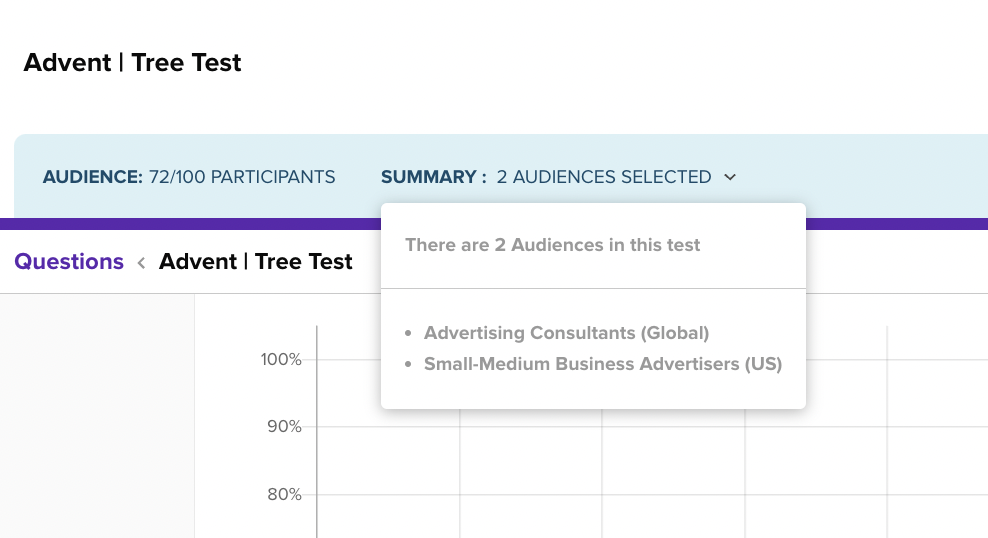 Advertising audiences