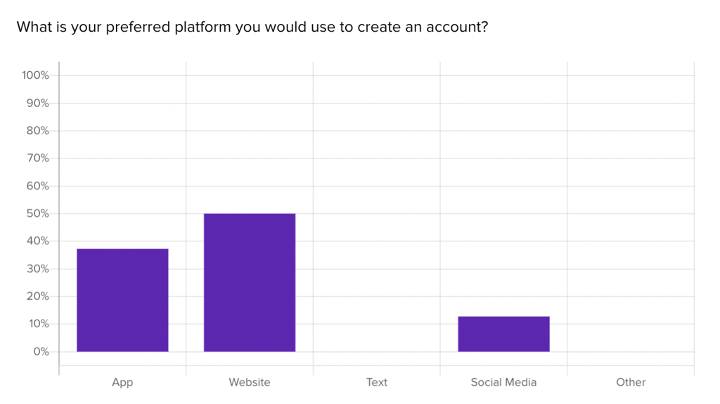 Create an account journey data