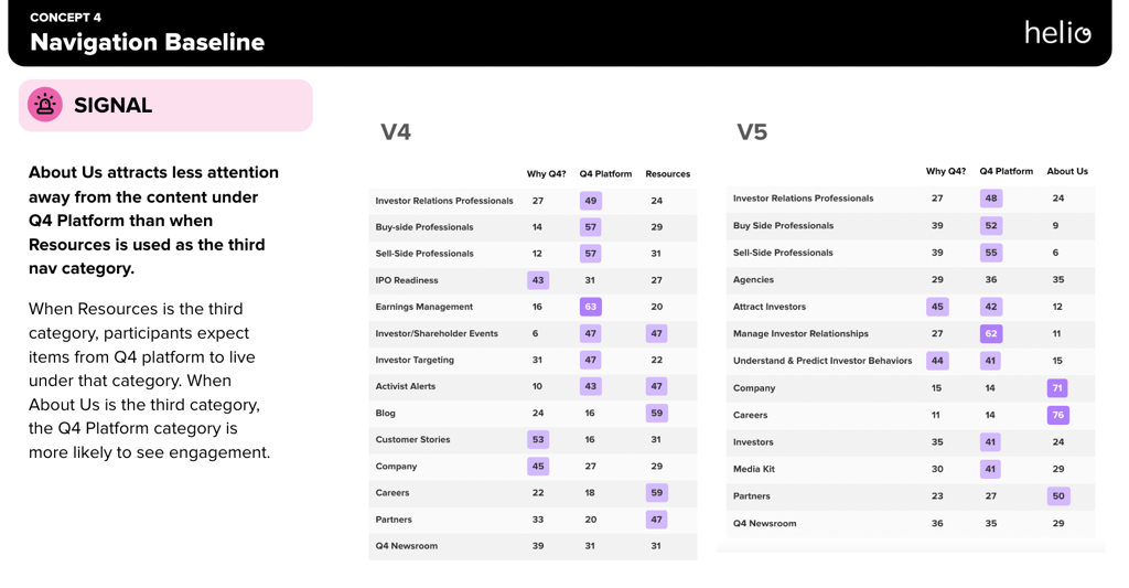 Executive findings deck