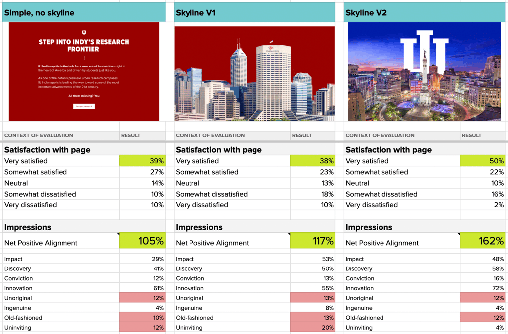 Homepage animation multivariate testing
