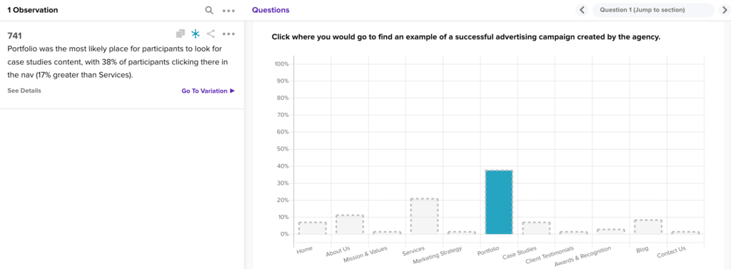Tree test data observation