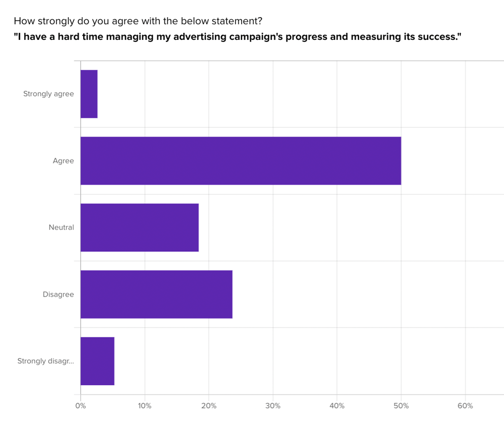 User survey