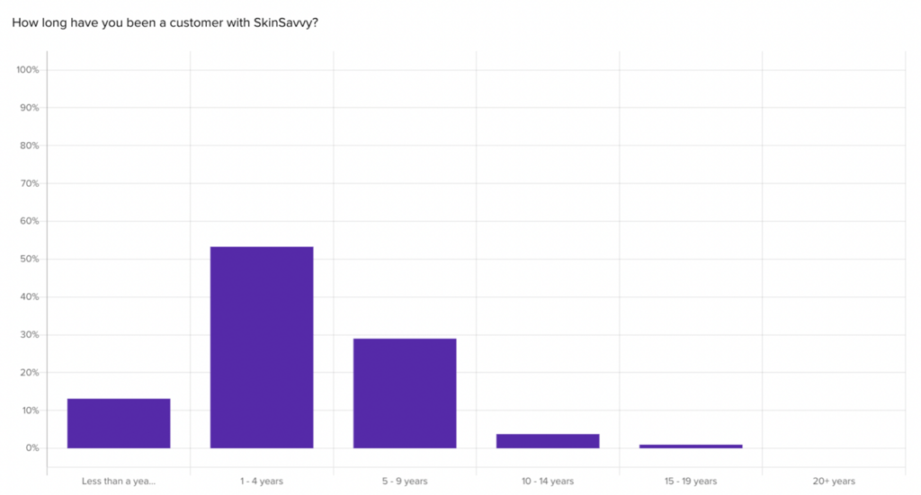 report-filtering-graphs