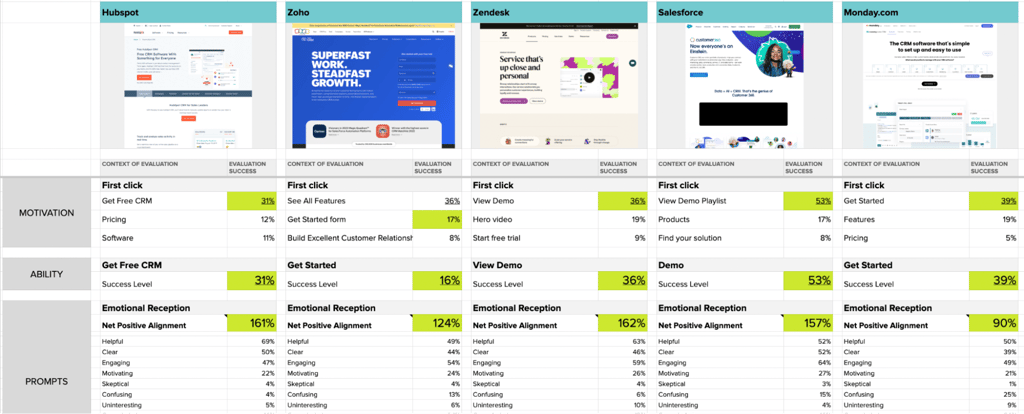 comparison-framework