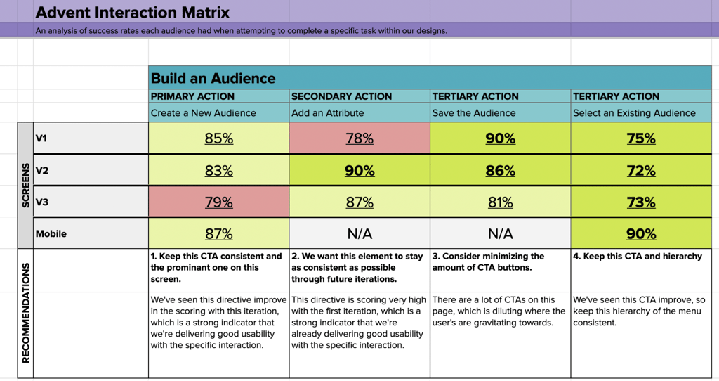 interaction matrix helps showcase the ux laws. 
