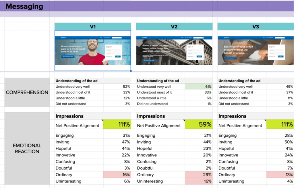 message-testing-variations
