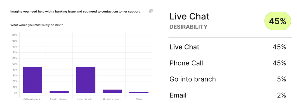 Contact support preference