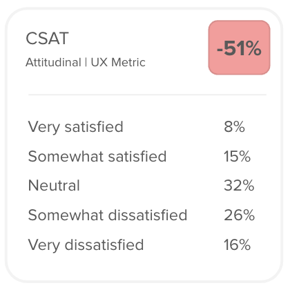 Customer satisfaction with bills