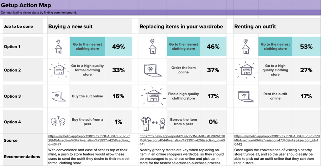 E-commerce action map