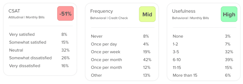 UX metric outcomes