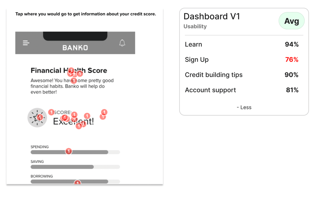 Dashboard V1 usability