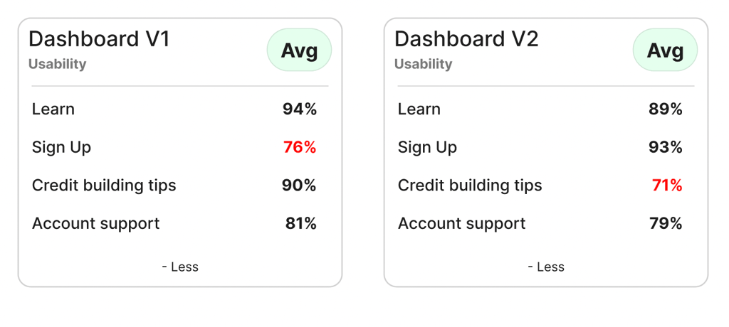 Dashboard V2 usability