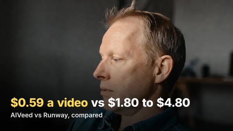 AIVeed vs Runway: Honest Comparison — Credits vs Subscription (2026)