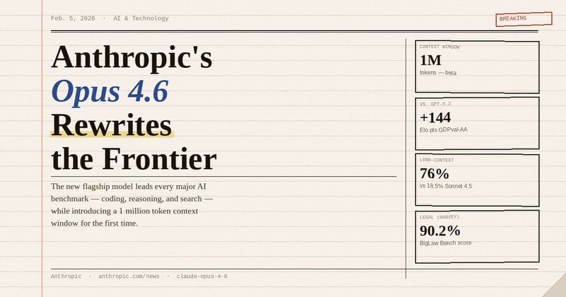 Anthropic Launches Claude Opus 4.6 — Its Most Capable Model Yet