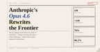 Anthropic Launches Claude Opus 4.6 — Its Most Capable Model Yet