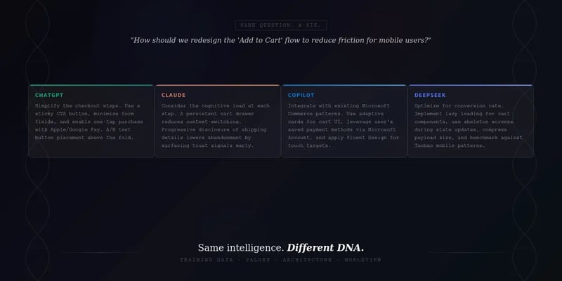 One Prompt, Four Personalities: Why AI Can’t Agree on Design