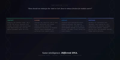 One Prompt, Four Personalities: Why AI Can’t Agree on Design