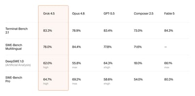 Introducing Grok 4.5