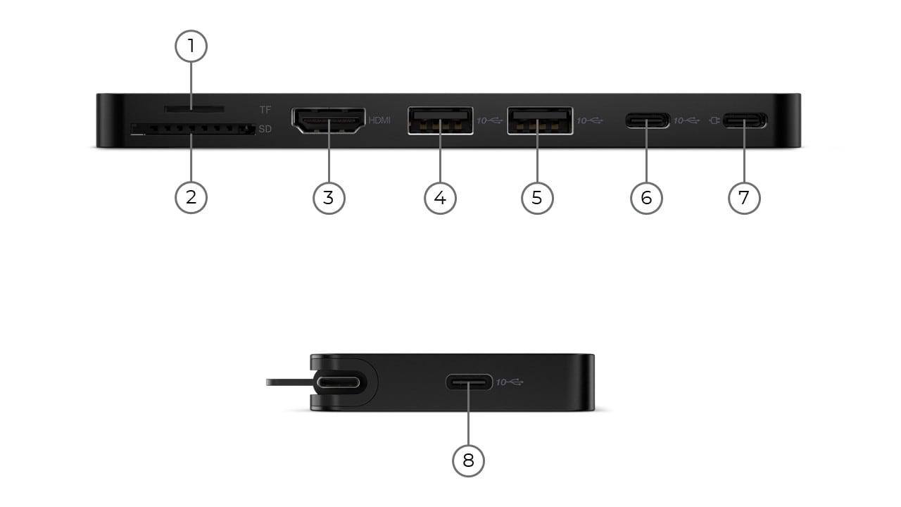 Lenovo USB-C Slim Travel Dock – schéma portů