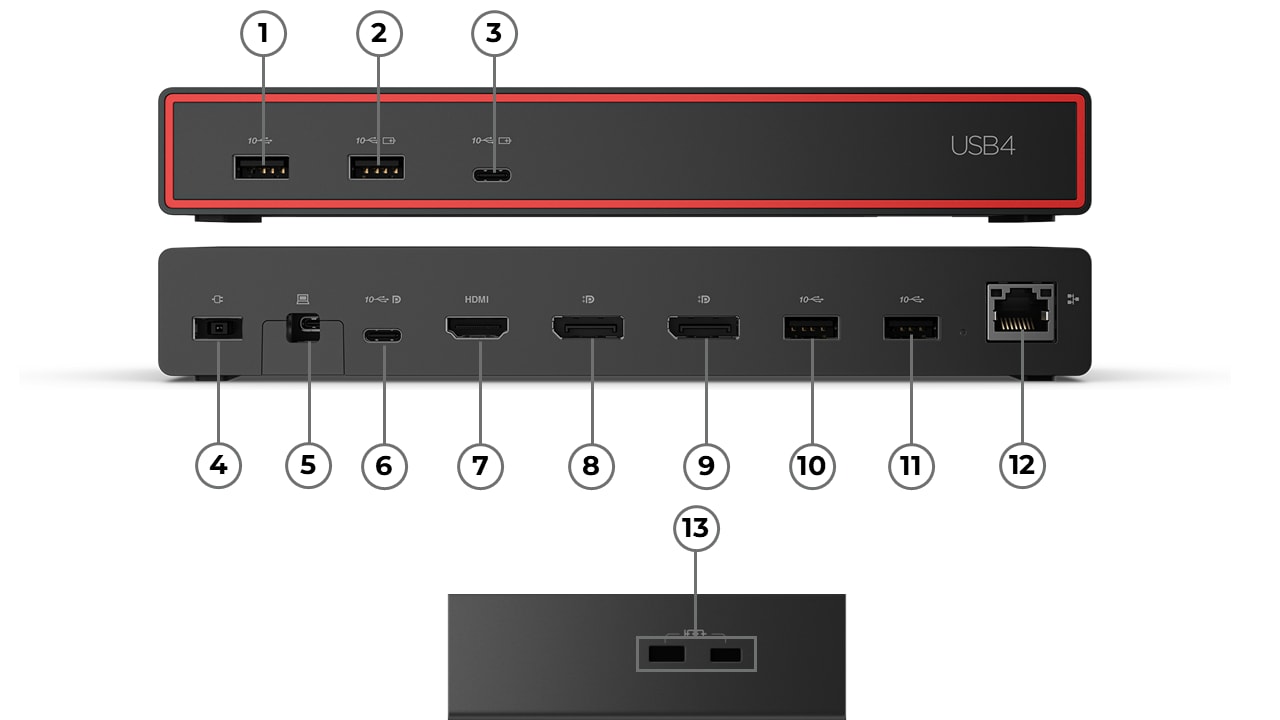 ThinkPad USB4 Dock 5000 (with 135W Adapter) – schéma portů