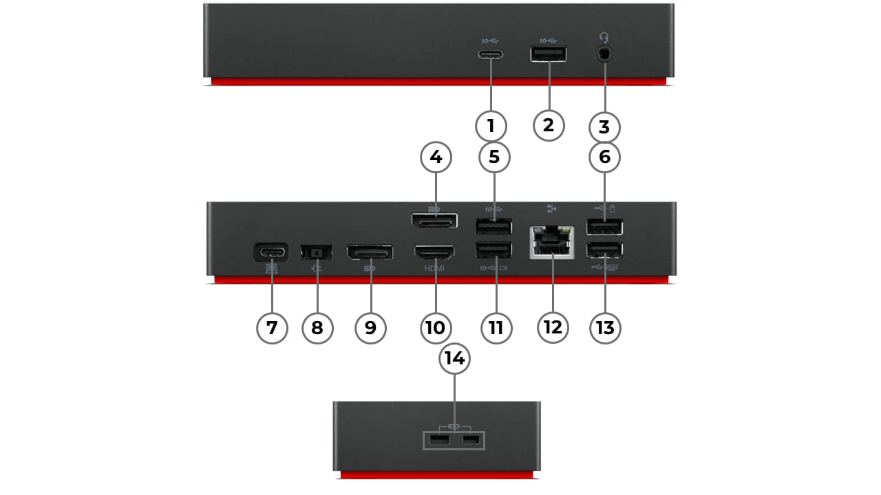 ThinkPad Universal USB-C Dock – schéma portů