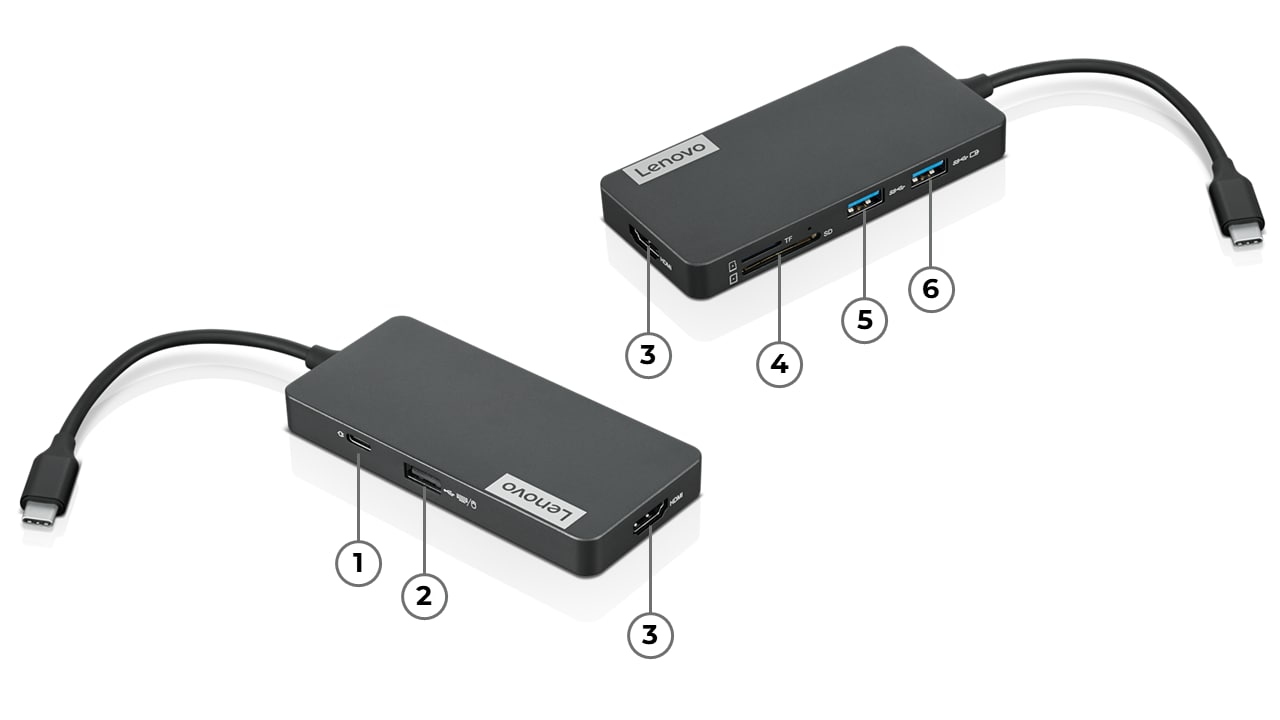 Lenovo USB-C 7-in-1 Hub – schéma portů