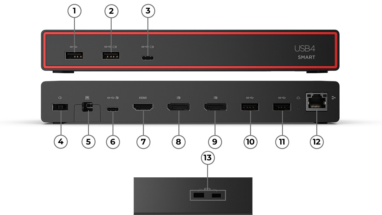 ThinkPad USB4 Smart Dock 5500 (with 135W Adapter) – schéma portů