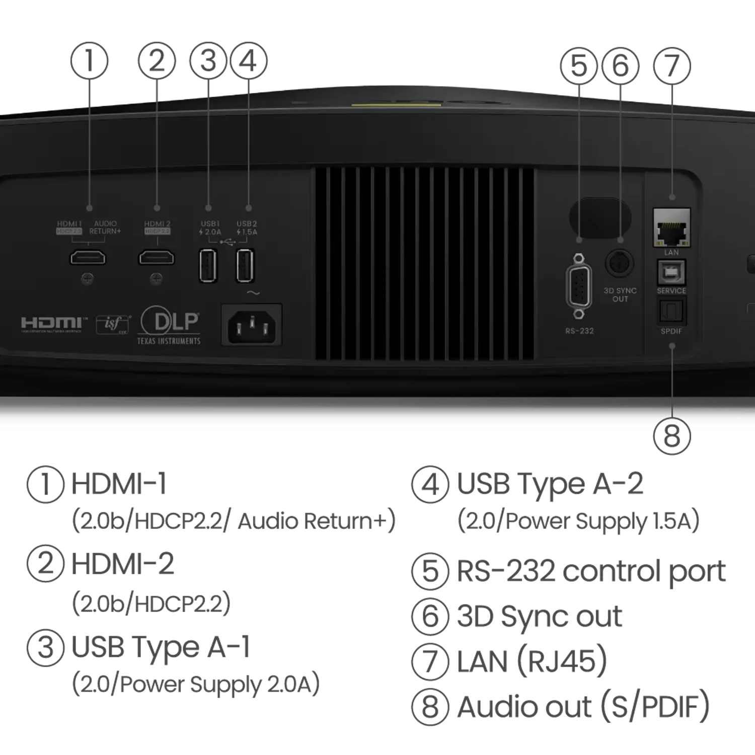 Anschlussdiagramm für den BenQ W5800 Projektor mit Anschlüssen und Beschriftungen.