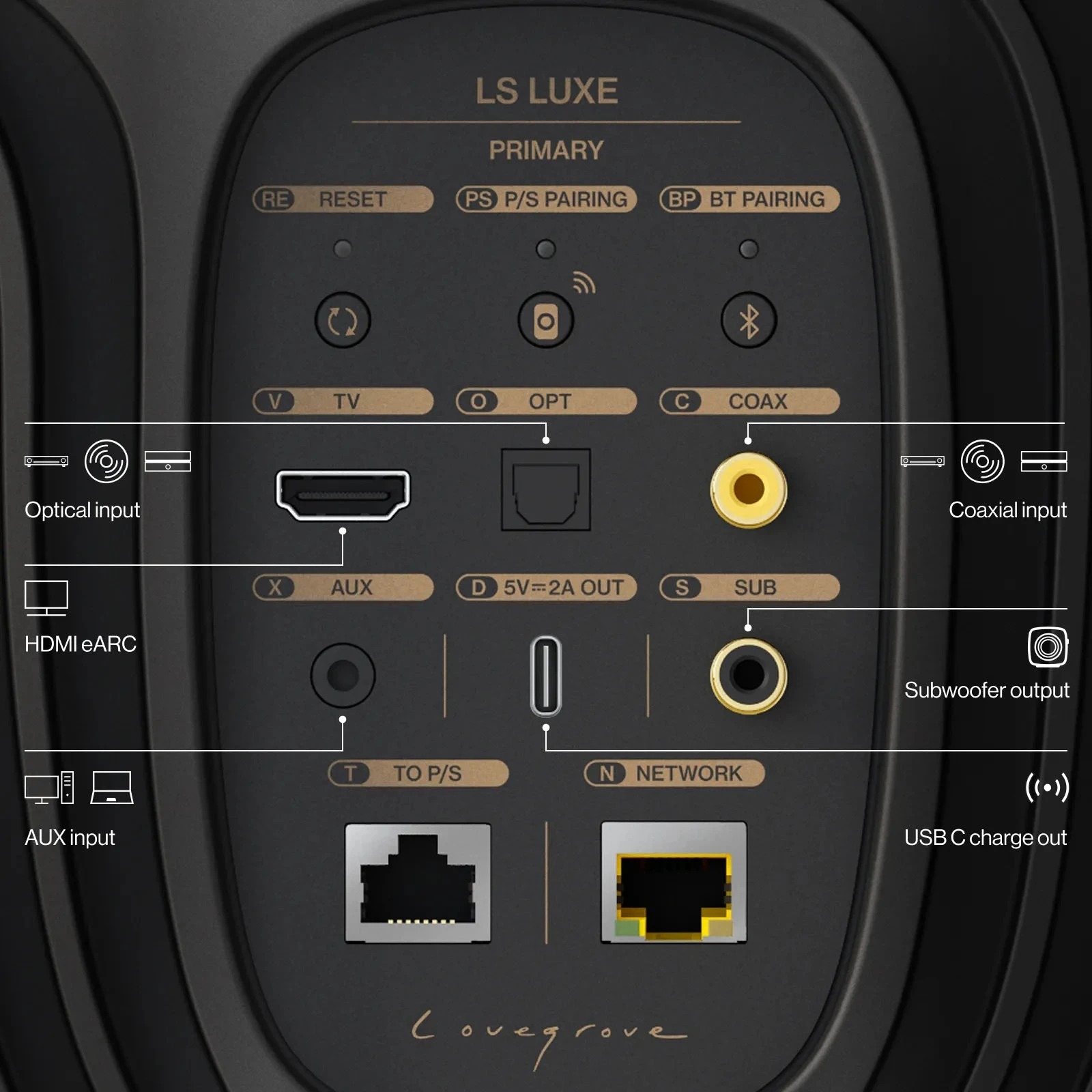 Rückansicht des KEF LS LUXE Lautsprechers mit Anschlussports.