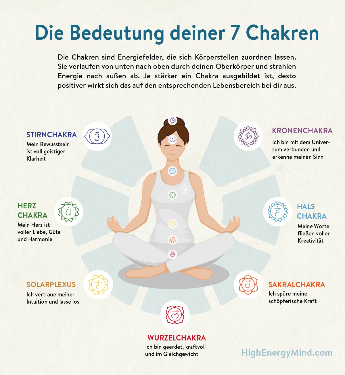 Chakren sind für die Energieumwandlung in deinem Körper verantwortlich. Mit den Chakren nimmst du Energie von außen auf und nutzt sie in deinem eigenen Körper.