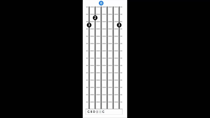 You Always Make Me Smile Guitar Tab