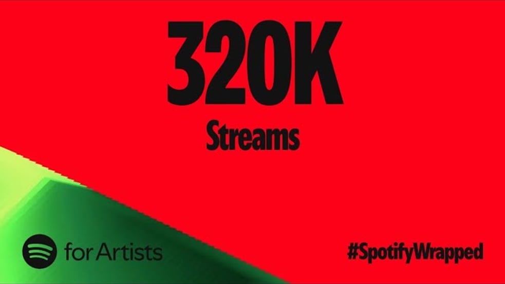 Spotify Wrapped 2024 Thanks for a good year guys!