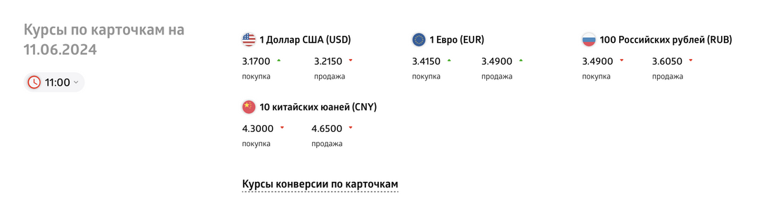 «Делала покупку по одному курсу, а списали на 42 рубля больше». Куда ушли деньги?