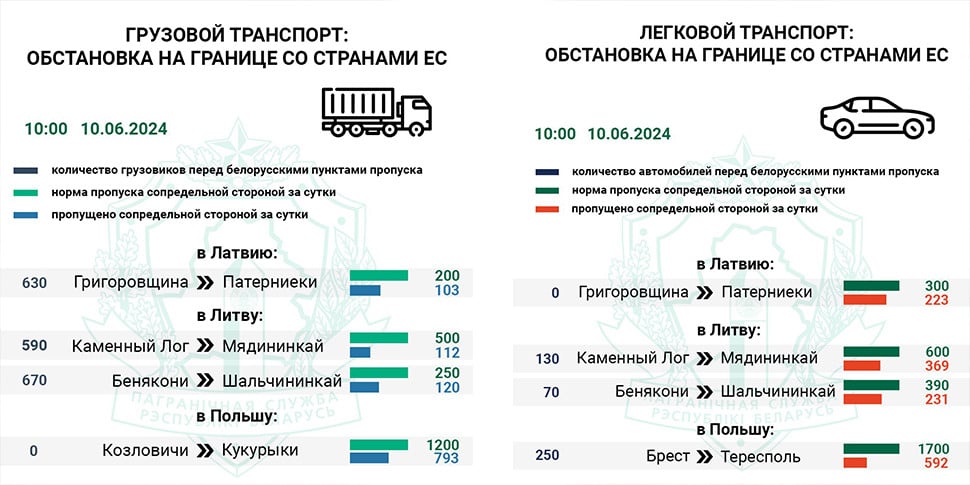 «Кто стоял, кто сидел, кто лежал на траве». Белорусы с билетами из Вильнюса не могли уехать домой: автобусы застряли на границе
