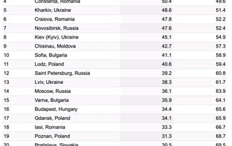 Минск вошел в тройку самых криминализированных городов Восточной Европы