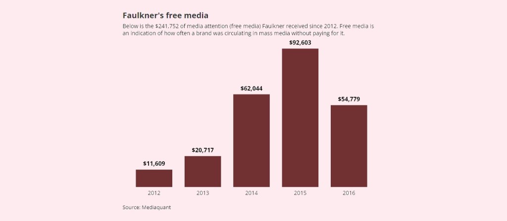 Нефтегазовый мошенник учил инвесторов определять обманщиков и сам «надул» их на $71 млн