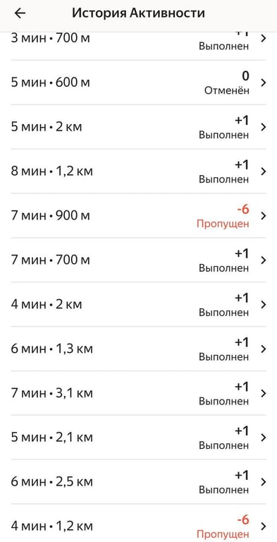Девушка устроилась на ночь в такси в Минске. Сколько смогла заработать?