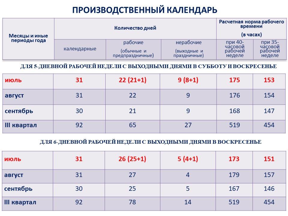Как белорусы будут работать и отдыхать в июле? Рассказали в Минтруда