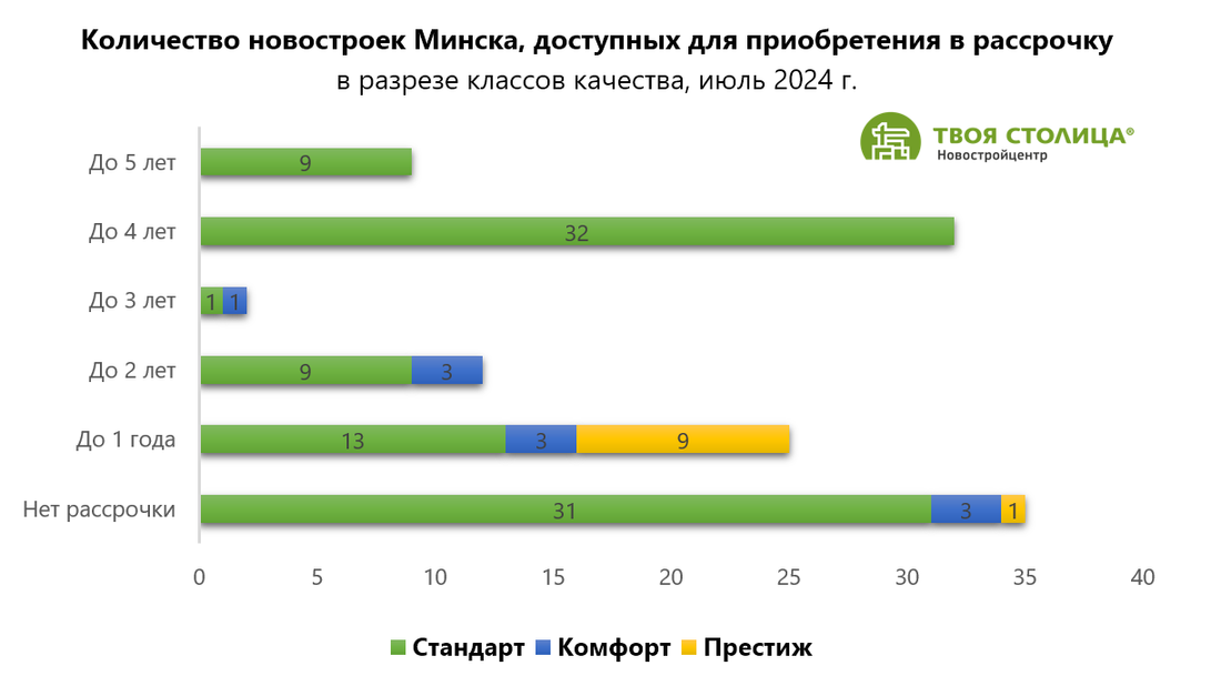 «Жили на одну зарплату, а вторую откладывали». Белорусы рассказывают, как им удалось накопить на квартиру