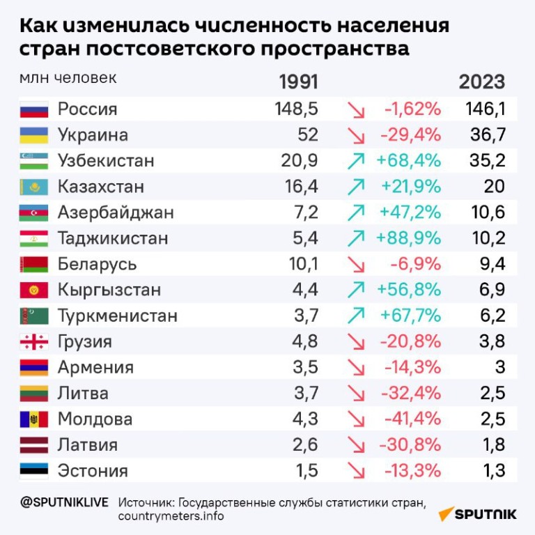 Число стерилизаций выросло в России на фоне слухов о запрете абортов