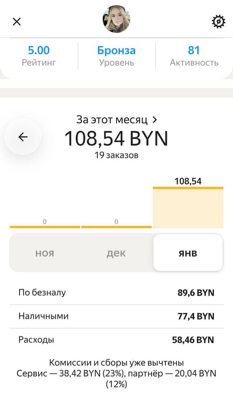 Девушка устроилась на ночь в такси в Минске. Сколько смогла заработать?