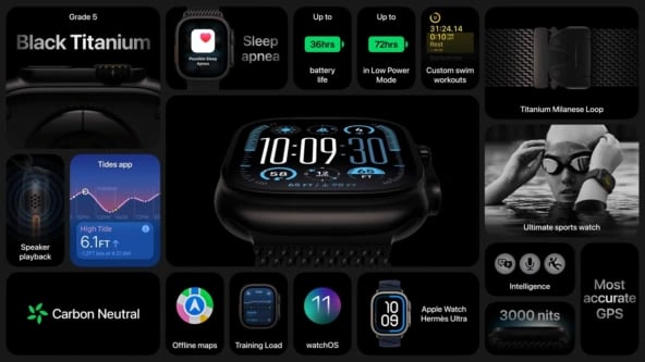 iPhone 16 и другое. Презентация Apple 2024