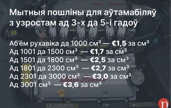Автомобили, растаможенные по льготе, нельзя будет продавать в Россию. Что изменится в законе