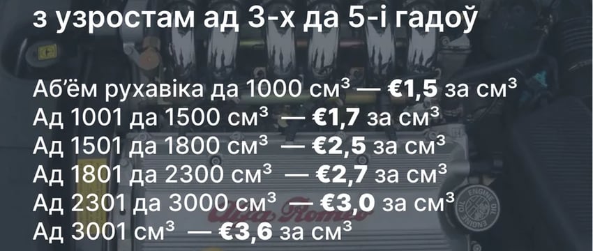 Автомобили, растаможенные по льготе, нельзя будет продавать в Россию. Что изменится в законе